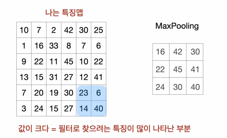  Tensorflow 이미지 분류하기(CNN:합성곱신경망) (4)- pooling, MaxPool2D, 파라미터(가중치)를 줄여서 계산을 빠르게 효율적으로 하기