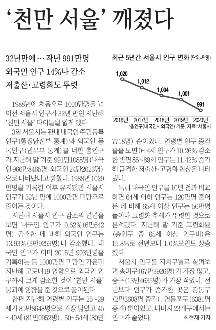  MasterZerOnE 과 함께 하는 데일리 분양이야기~!!