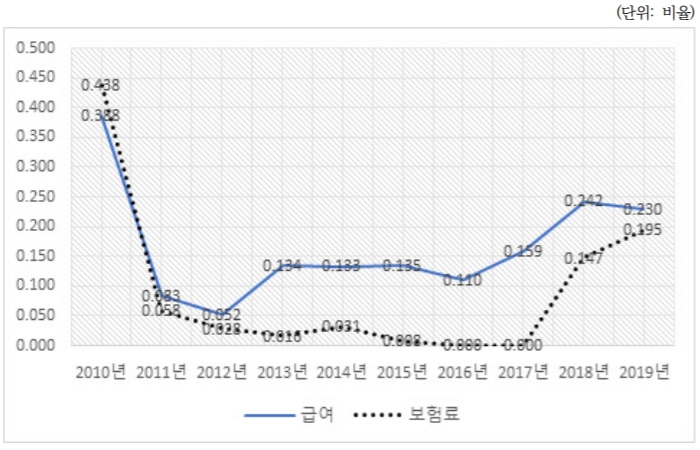 고령화로 노인장기요양보험 재정 ‘적신호’…해결방안은? 고령화로 노인장기요양보험 재정 ‘적신호’…해결방안은?