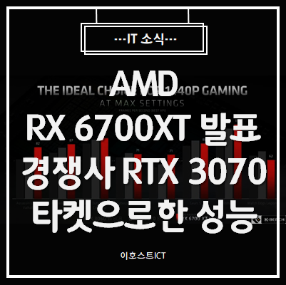 [IT 소식] AMD RX 6700XT 발표, 경쟁사 RTX 3070 타켓으로한 성능