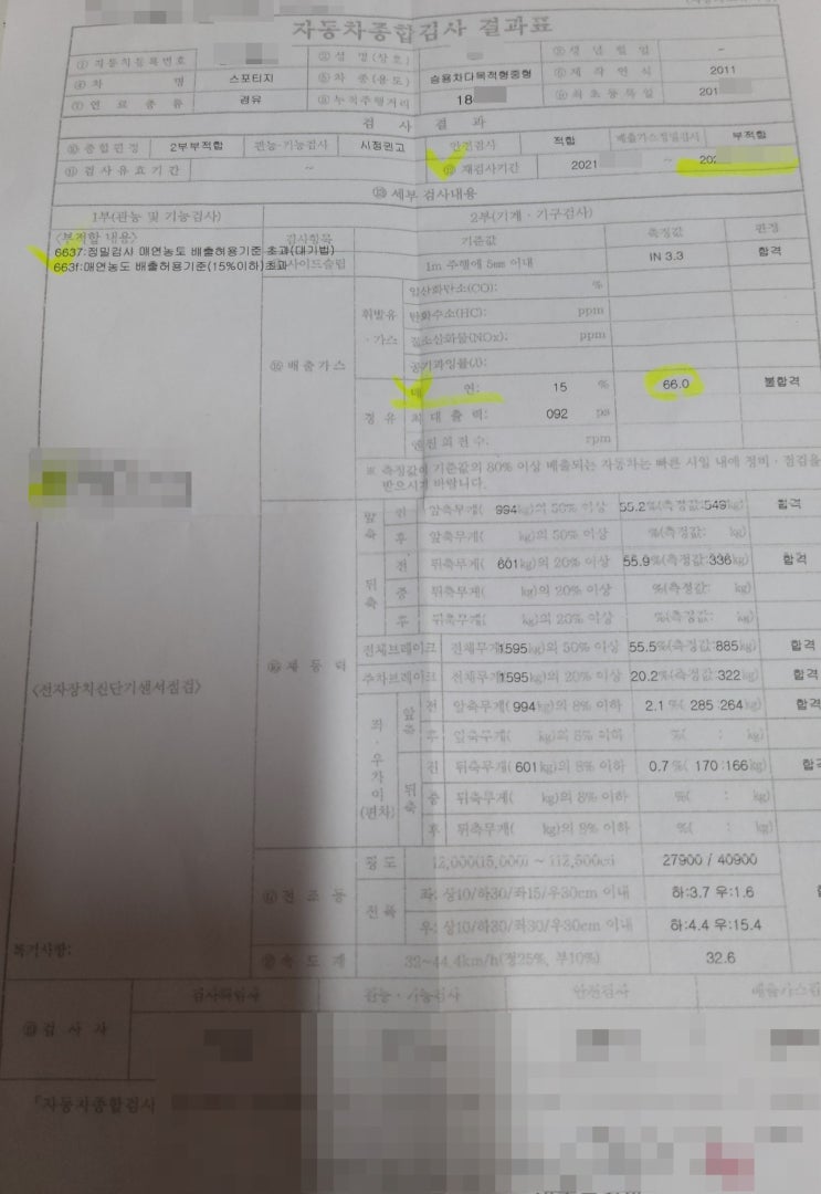 자동차검사불합격 66%→3%합격