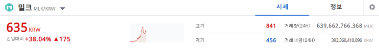  밀크코인 840원 다시 넘어설 수 있을까? 밀크코인 분석