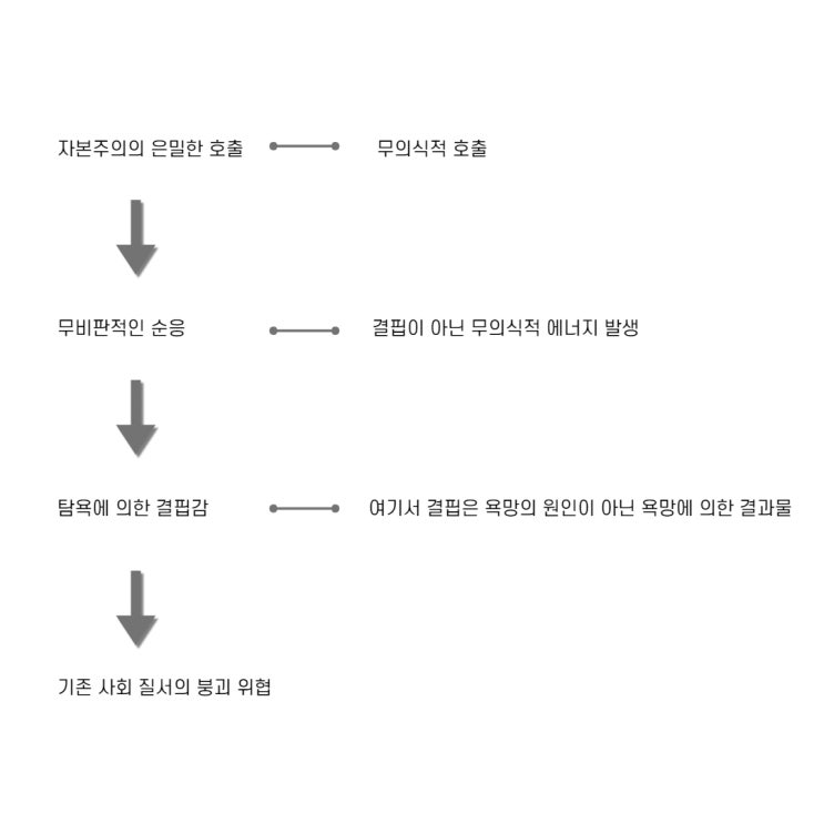  욕망이란 무엇인가?
