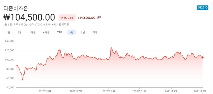  빅데이터 관련 주 핵심종목 대장주까지 알아보자 8종목