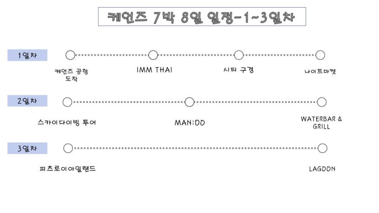  [호주/케언즈] 케언즈 7박 8일 자유여행 일정 - 1 /나이트마켓, 스카이다이빙, 피츠로이 아일랜드, 라군