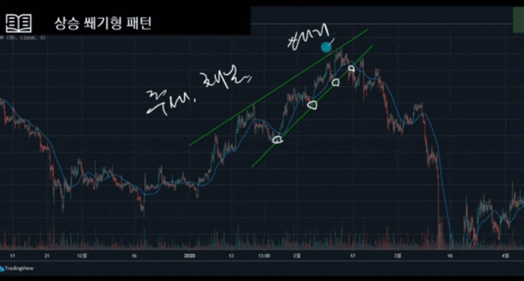  카이버네트워크 분석 이 코인은 어떤 코인인지 함께 알아봐요!