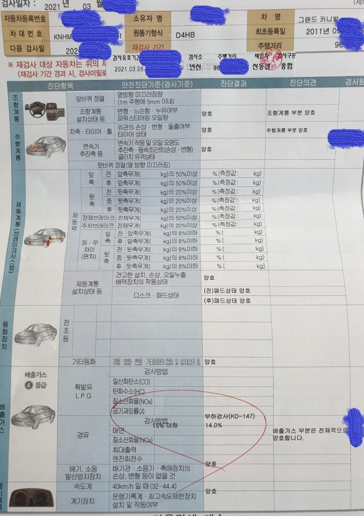 자동차검사와 검사 예약에 대해 자동차검사와 검사 예약에 대해