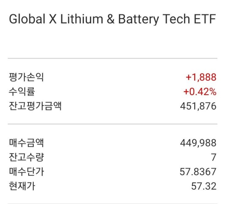  거품이 빠지는 중인가? 미국ETF LIT