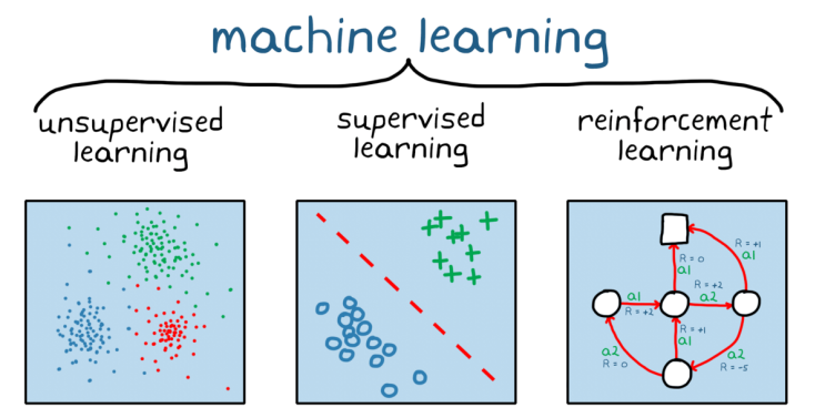  강화학습 (Reinforcement Learning)이란?