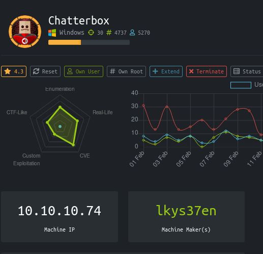 [Hackthebox-해킹] chatterbox