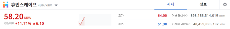  휴먼스케이프코인 어떤호재가 있어서 오르는걸까? 어디까지 오를까요?