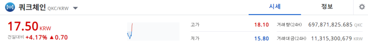  쿼크체인 과연 꾸준한 상승이 가능할까? 쿼크체인 호재 쿼크체인 전망