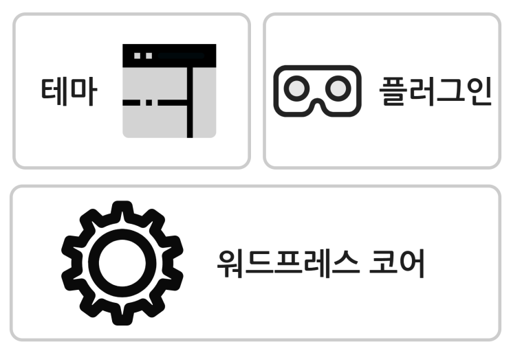  워드프레스 게시판 a부터 z까지 알려드립니다.