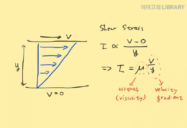  유체역학 기초