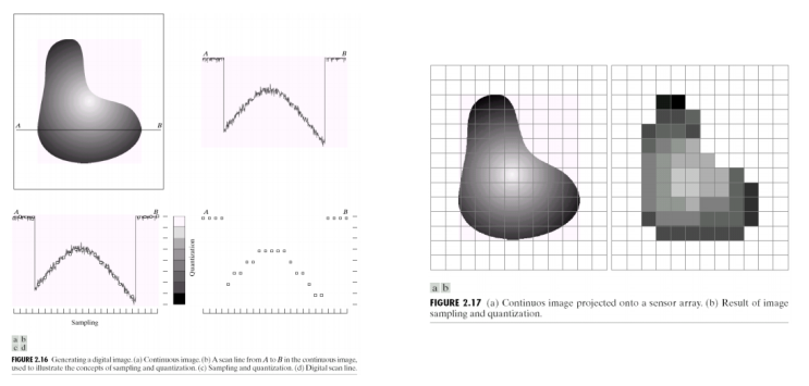  Ch2.Digital Image Fundamentals