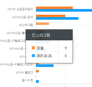  유입, 어떻게 늘려야 할까?