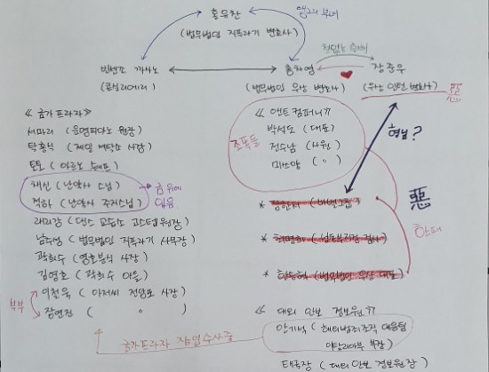  빈센조 등장인물vs인물관계도 4화까지의 인물 파악