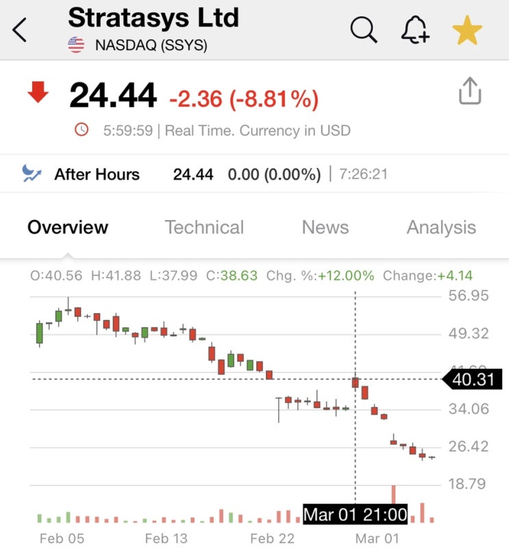 안유명 해외주식 8-7편: 스트라타시스 급락 이슈 정리(실적, 인수, 유증, ARK)
