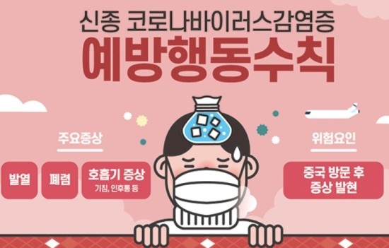 코로나가 우리의 일상생활을 바꾸는가? 코로나가 우리의 일상생활을 바꾸는가?