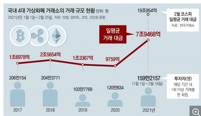 비트코인 시세