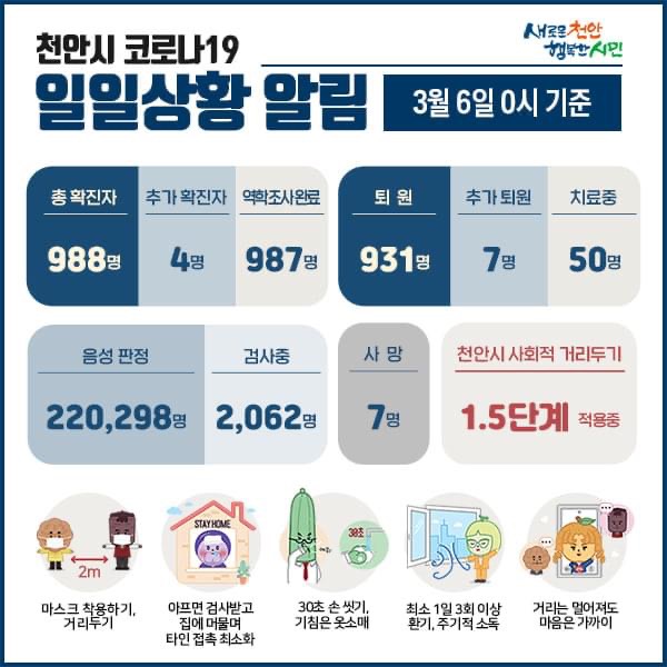 천안시 코로나19 확진자 4명 발생