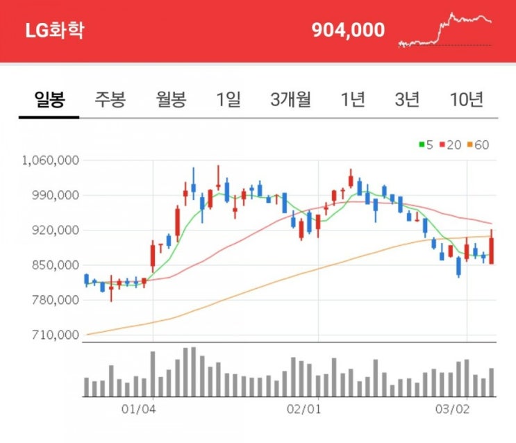 외국인 순매수 종목 정리 : 1위는 LG화학