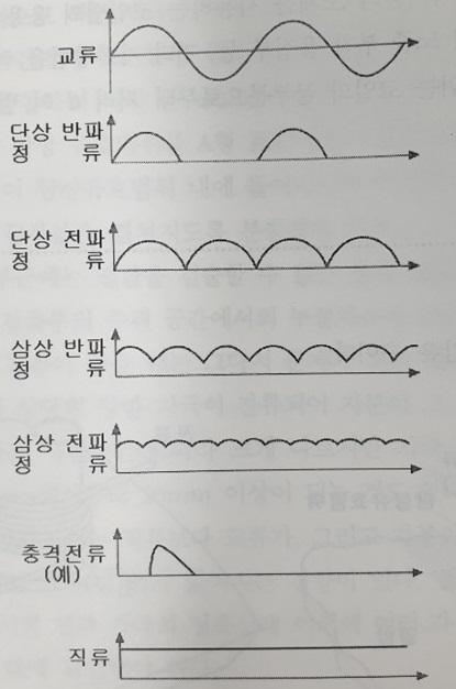 자분탐상검사기사 19년1회 자기탐상검사 원리