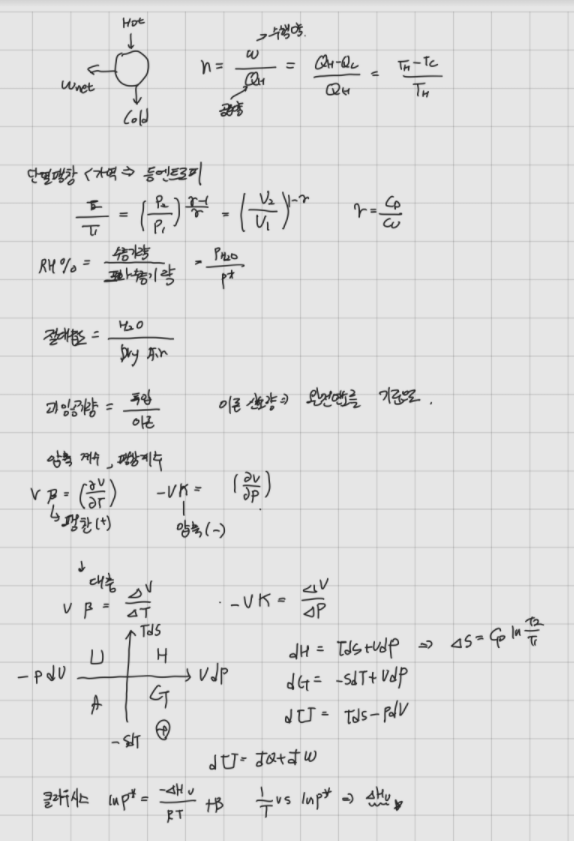 벼락치기-화공기사 벼락치기-화공기사