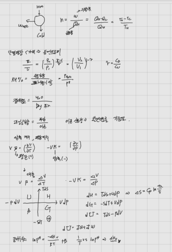 벼락치기-화공기사