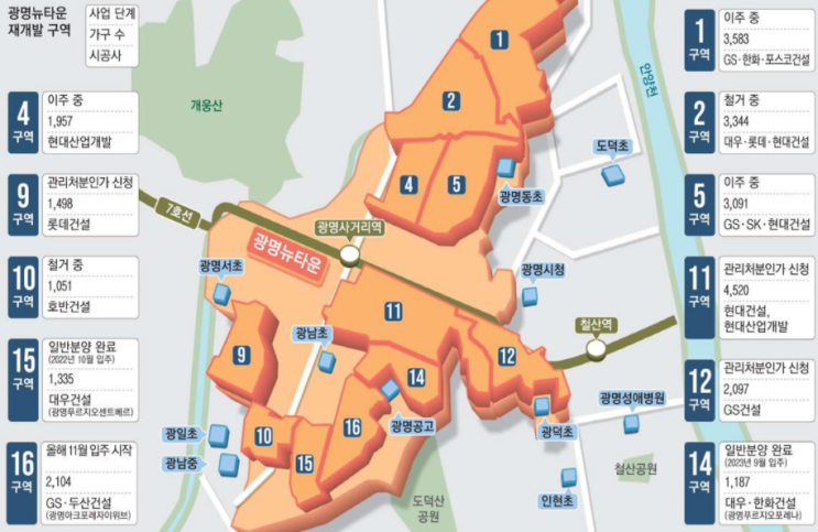  광명뉴타운 진행사항