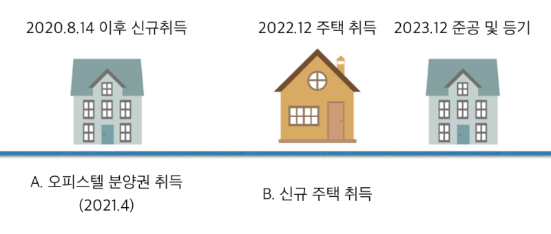 <분양, 매매잔금, 소유중> (임대, 개인, 법인)사업자 <주거용, 업무용> 오피스텔 담보대출 간편한도, 금리조회방법!! 방공제없이 진행~