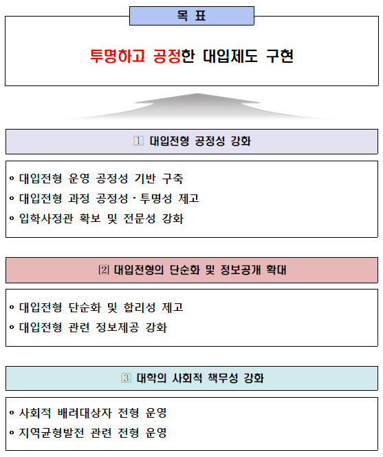  2021년 고교교육 기여대학 지원 사업 기본계획