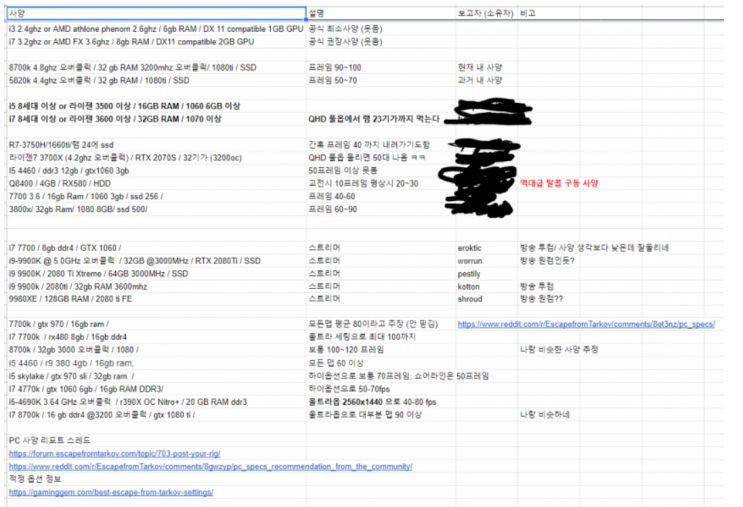 [일반] 타르코프 컴 사양 대충 이렇게 보면 됨