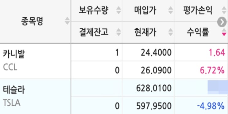 테슬라 프장에서 매수했더니 600대 깨짐..