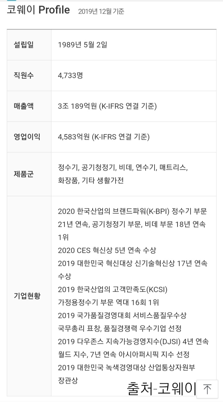 코웨이 주가 하락은 계속될것.. 코웨이 주가 하락은 계속될것..