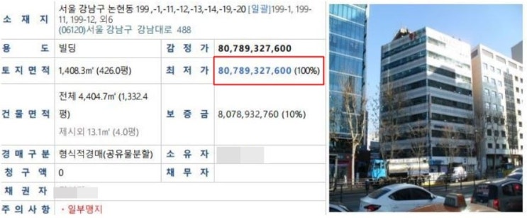  역대 최고 낙찰가 1,300억대 강남 빌딩 경매 관람 후기(2019타경9188)