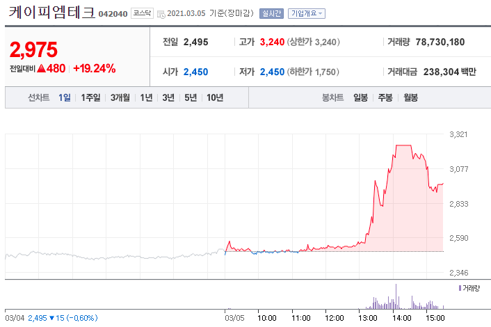  혹시, 이주식 알아요? [케이피엠테크] 드디어 시작?