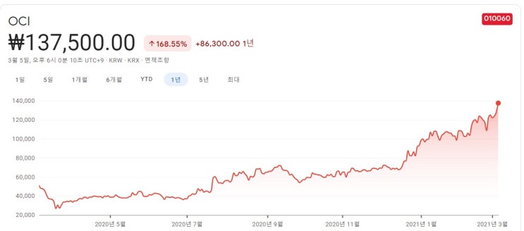  신재생 에너지 관련주 핵심종목 대장주까지 알아보자