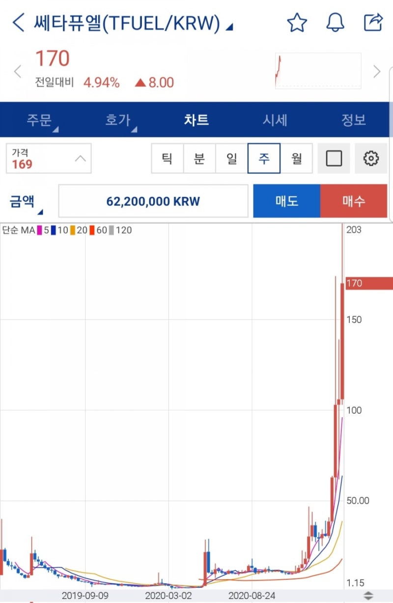 쎄타토큰 쎄타퓨엘 기대심리 : 네이버 블로그