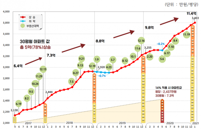 전세금 돌려받기 임차권등기명령신청 후 승소사례 전세금 돌려받기 임차권등기명령신청 후 승소사례