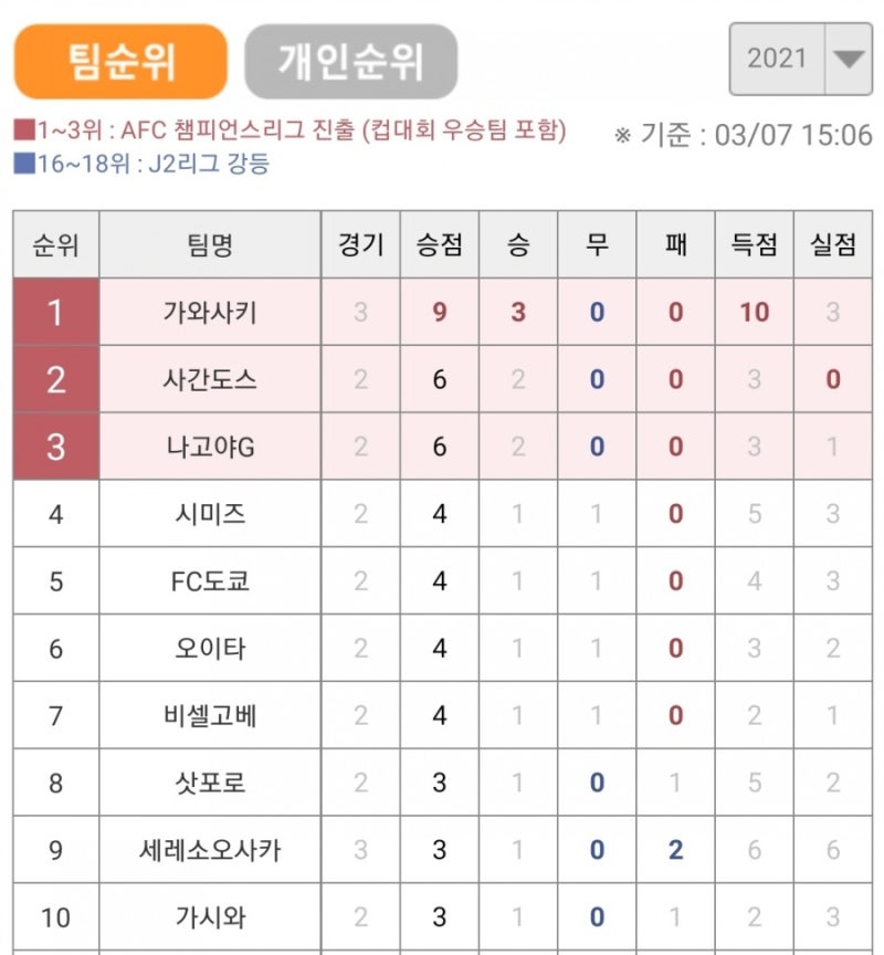 J리그 순위 J리그 순위