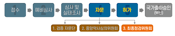  화이자社 코로나19 백신 ‘코미나티주’ 품목허가