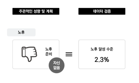  파인애플 어플로 손쉽게 하는 재무설계와 자산관리 / 재무설계 및 자산관리 어플 추천