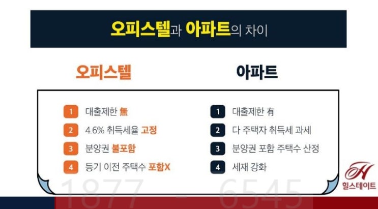  힐스테이트 강남역 라포르타 역세권 아파텔『분양일정 및 안내』