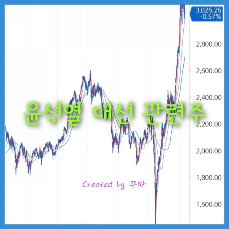  정권의 대항마. 윤석열 관련 인맥주