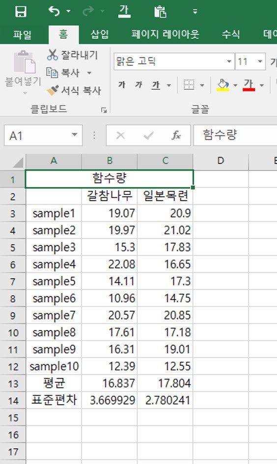 [엑셀Excel] 엑셀에서 평균, 표준편차 구하고 그래프로 나타내기 : 네이버 블로그