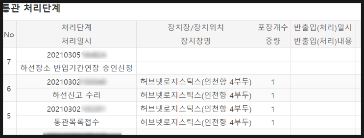  해외직구시 하선장소 반입기간연장 승인신청이 떴는데 이거 뭔가요?