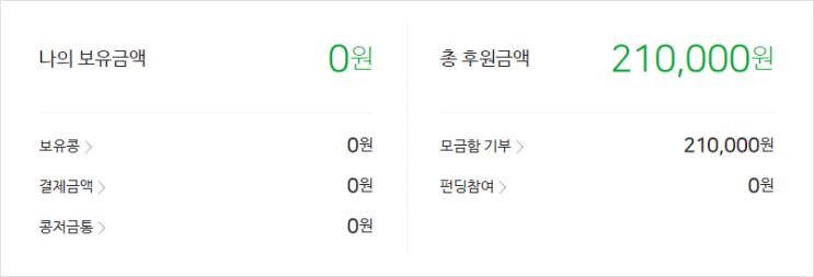  해피빈 기부 21만 원 달성