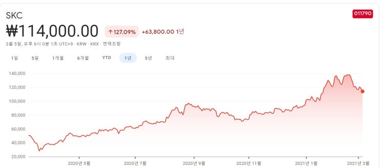  에어로겔 관련주 핵심종목 대장주까지 알아보자