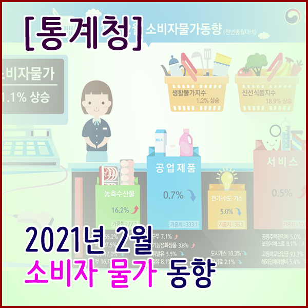  [통계청] 2021년 2월 소비자물가동향 1.1% 상승